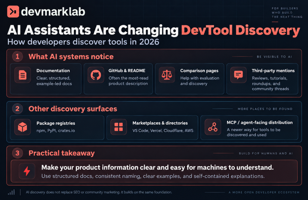 How AI assistants change devtool discovery