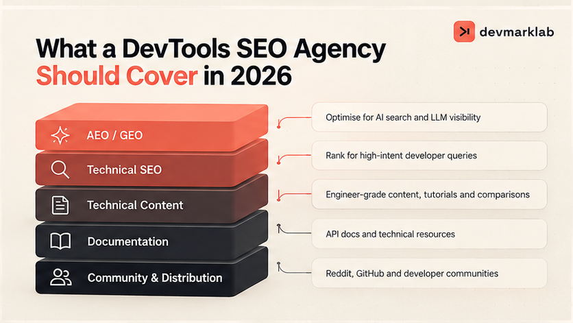 Five layers a DevTools SEO agency covers